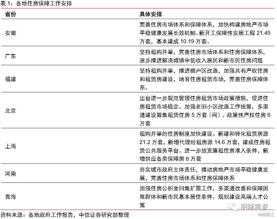 如何看待保障房建設和投資？ 財經 第1張