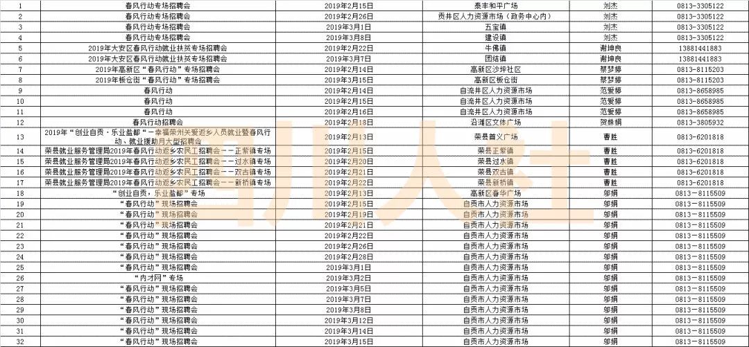 四川省内江市2019年常住人口_内江市2021年中考试卷(2)