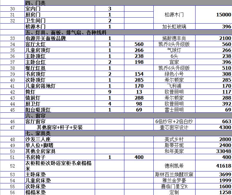 2019年福州装修报价项目明细表