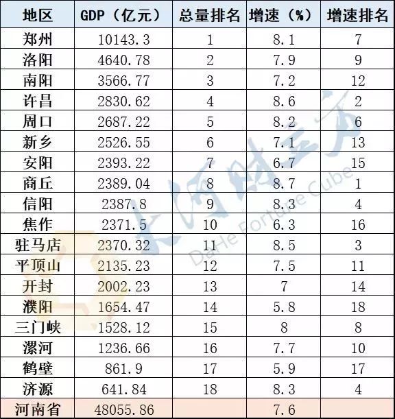 湖北省2018年经济总量是多少_湖北省2018年建筑定额