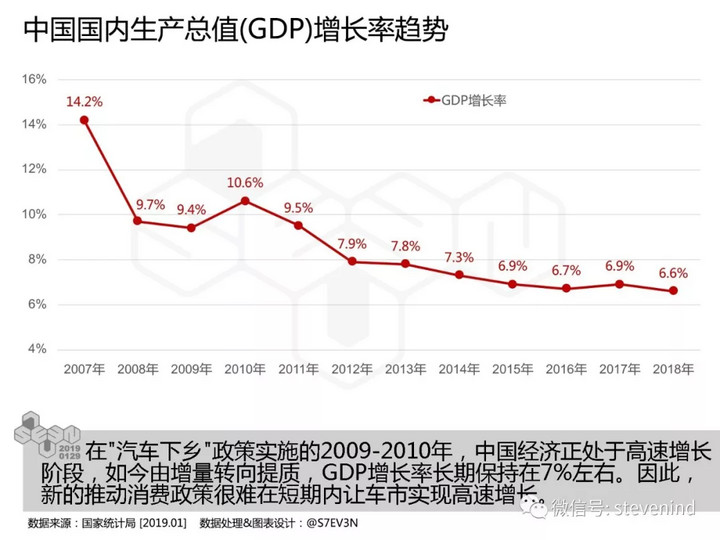 由主要依靠增长经济总量_经济增长图片