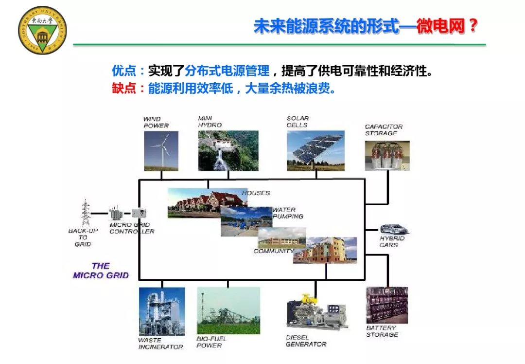 下载分布式综合能源系统关键技术及未来分布式综合能源系统的形式