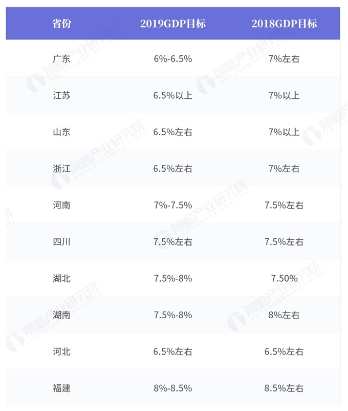 2019年海南的gdp总量是多少_2020海南gdp统计图