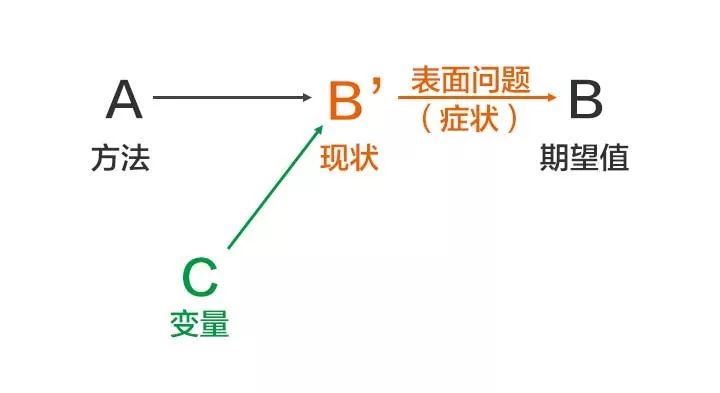 知乎 人口_一群进击的消费巨人 电商618大战再引小镇青年狂欢(2)