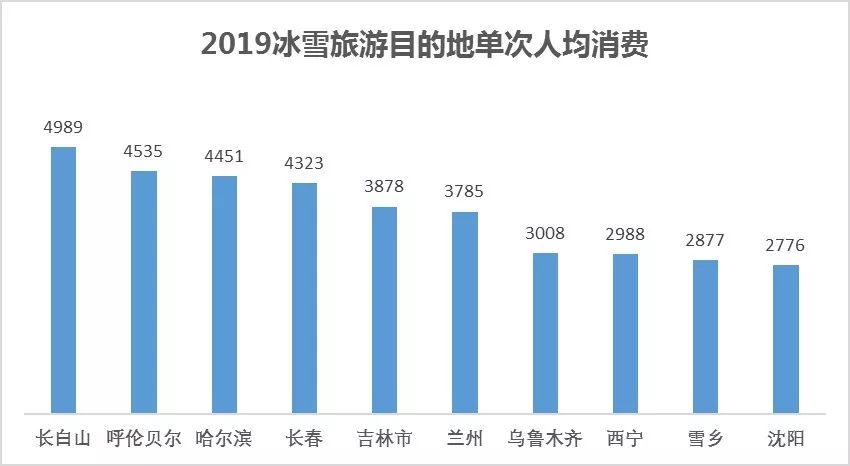 国外旅游gdp属于消费吗_5张图详解全球旅游业现状