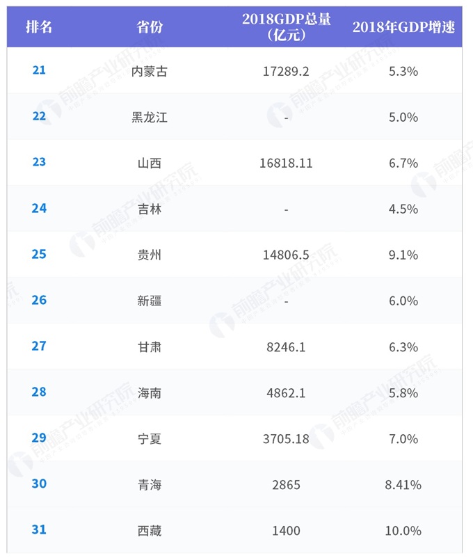 2019年湖北gdp_湖北人均GDP排名2019年,湖北各市人均收入排名 最新