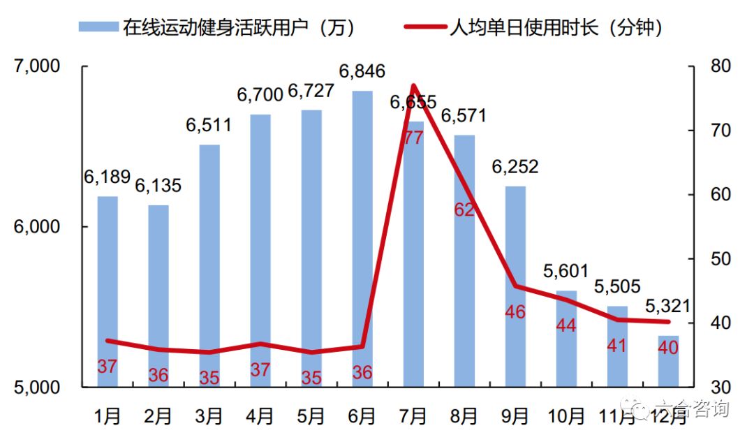 Keep：抓住零基础健身小白4年积累16亿用户对星空体育中国入口标耐克打造年轻人(图10)