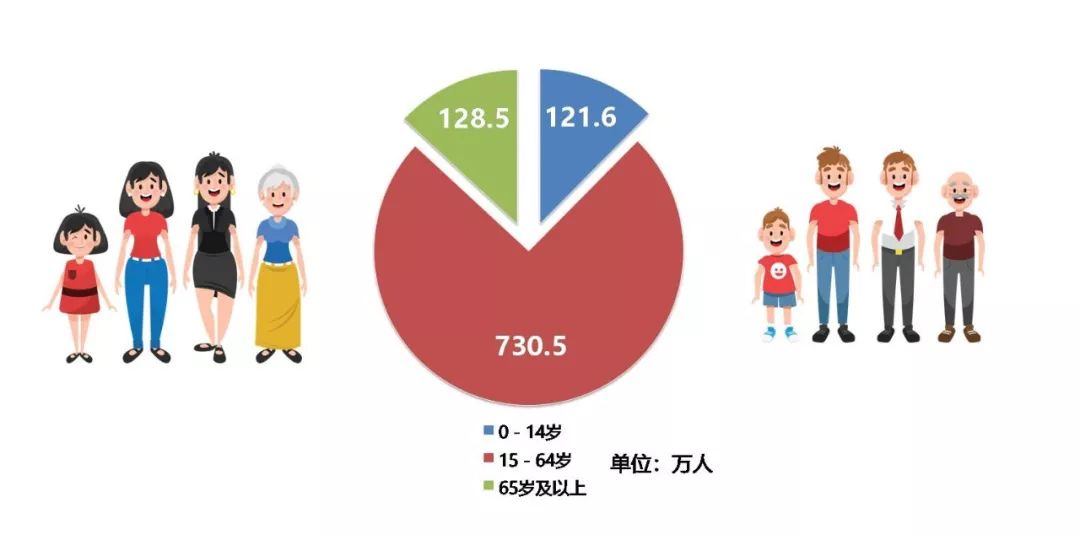 大江东人口_从杭州人口现状看购房的板块选择