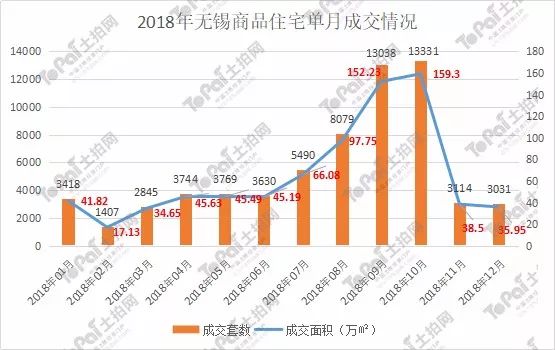 无锡外来人口_最新 12月无锡房价曝光,这些小区的人都笑了