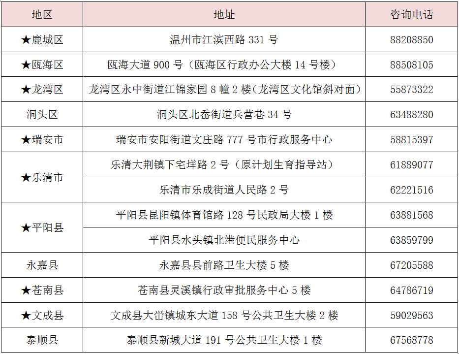 婚检gdp_婚检报告单图片