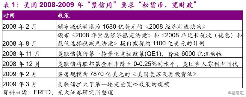 拇指法则:股市或有阶段性机会