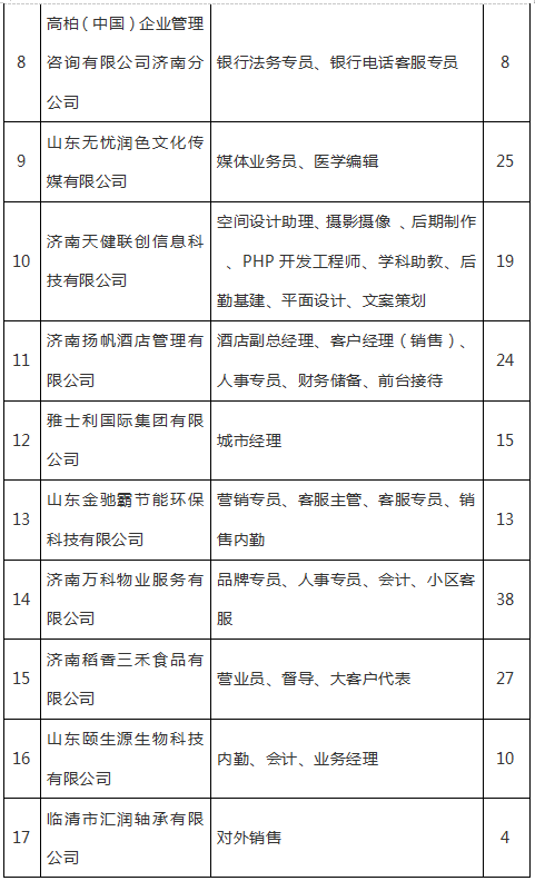 招聘会介绍信_海经院就业954期 官宣 C位出道,职看今朝 大型招聘会报名开始啦(2)