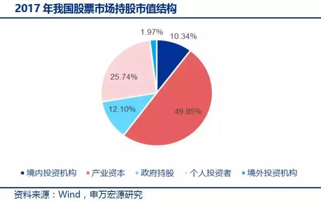 社会融资对GDP贡献度_第三产业对gdp贡献图(2)