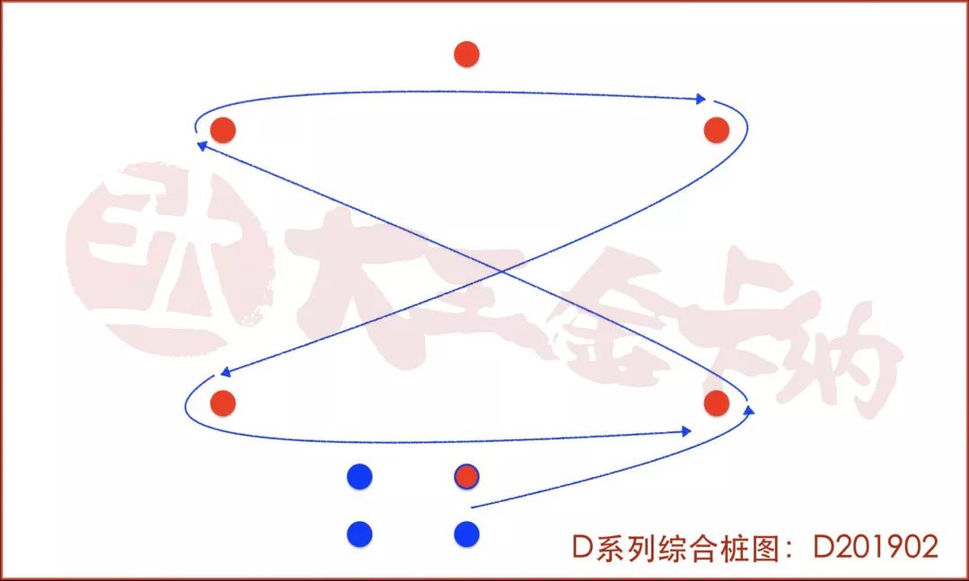 大王金卡纳-2019年2月(d201902)综合图来啦!