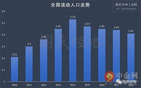 春运人口流动量_2020年春运人口图片