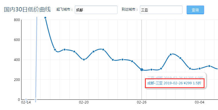 三亚和昆明GDP_上半年三亚GDP逾215亿元(3)