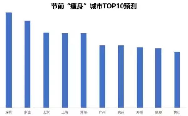 近十年人口流动趋势_我国近十年gdp趋势图(2)