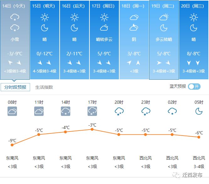 迁西近一周天气预报