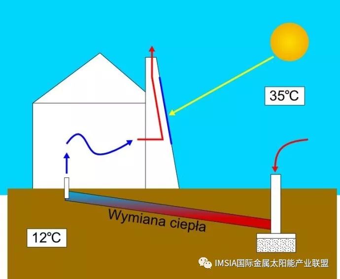 涨知识| 太阳能烟囱——住宅的免费自然空调