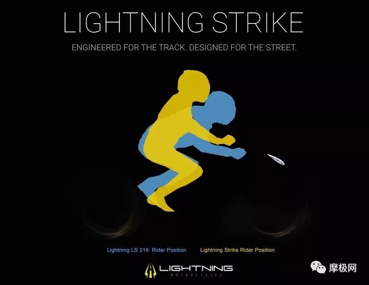 lightning修改strike的骑乘姿势