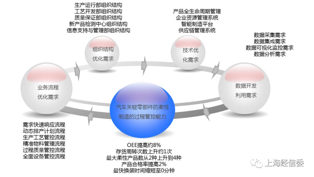 案例分享丨上海汇众:以两化融合管理体系贯标打造柔性