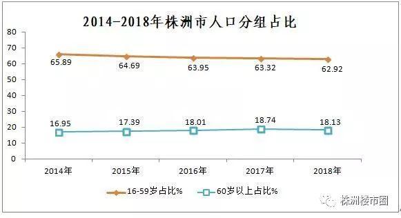 渌口区人口数量_渌口区渌口镇中学