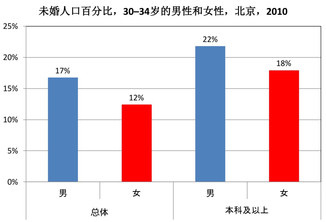 2020年人口普查我结婚了_2020年人口普查图片