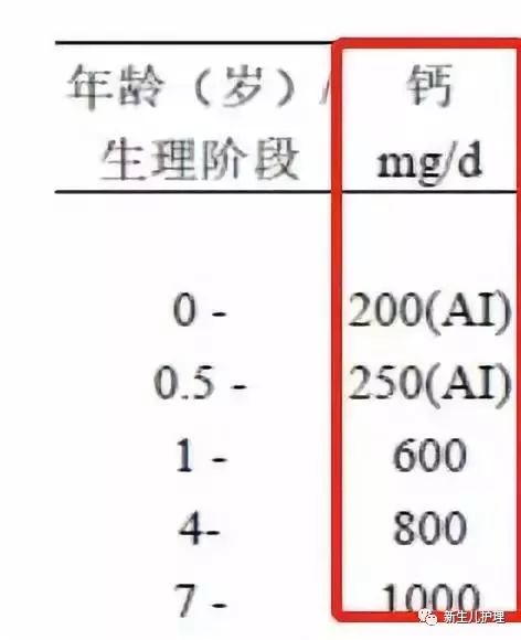 这样判断最准确!