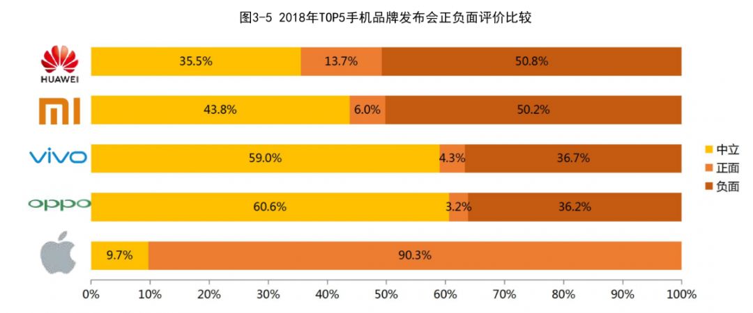 【数据】2018年中国智能手机市场数据及分析_华为