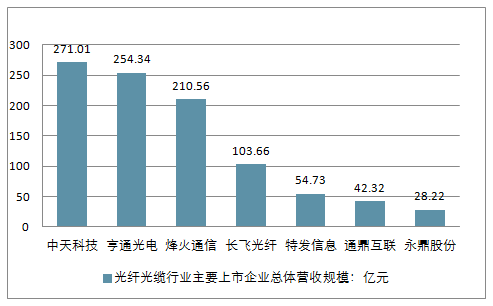 星链全球70亿人口通信的_70年代图片