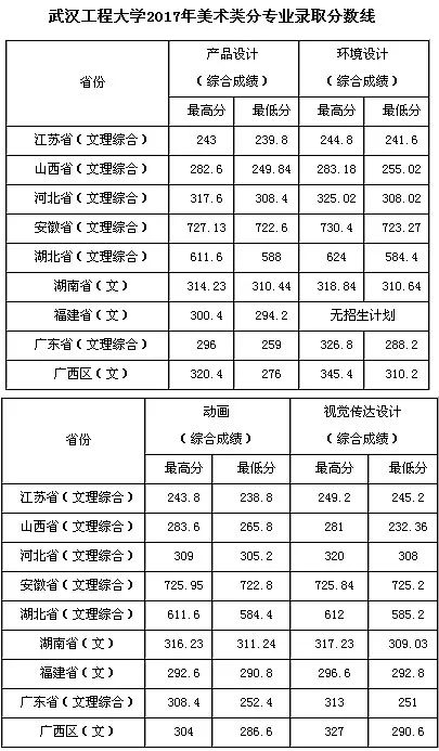 武汉工程大学美术设计类专业招生简介(附往年录取线)