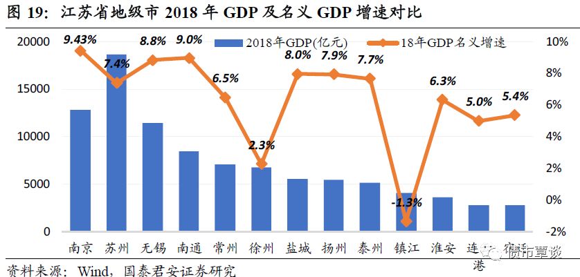 财政支出 gdp_改革开放以来我国财政支出占GDP的比重的变化数据