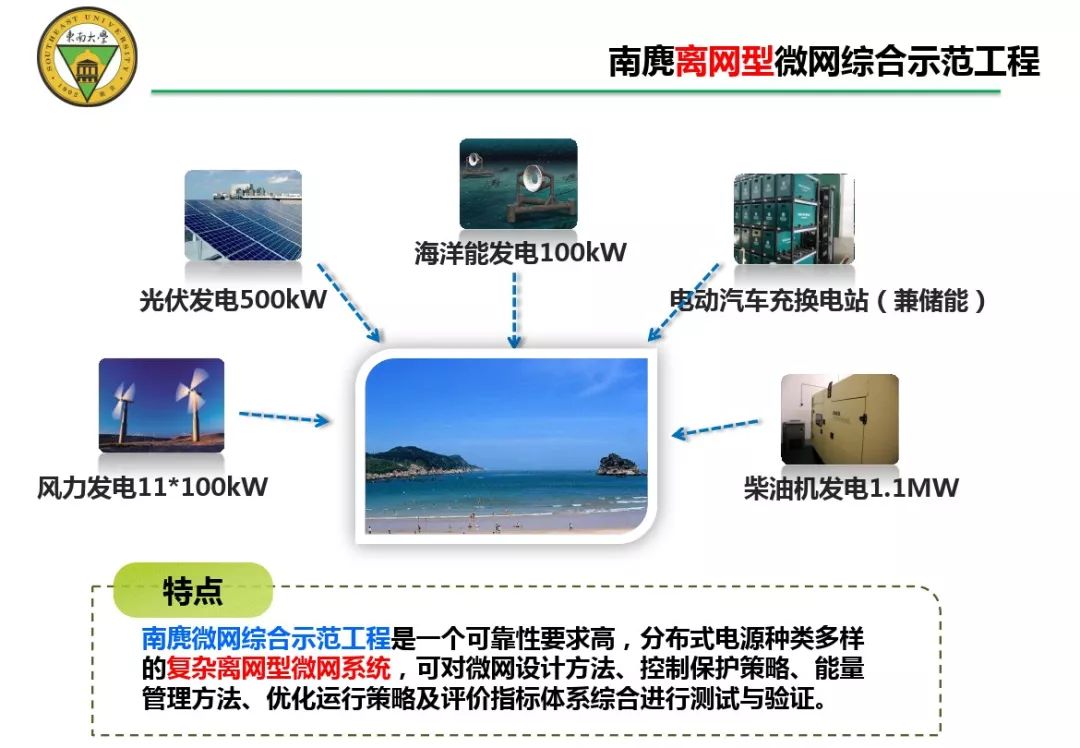 下载分布式综合能源系统关键技术及未来分布式综合能源系统的形式