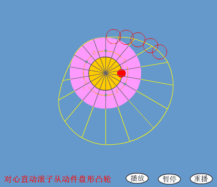 导向平键应用实例▼混合轮系—两个行星轮系组成动画▼火车车轮联动装