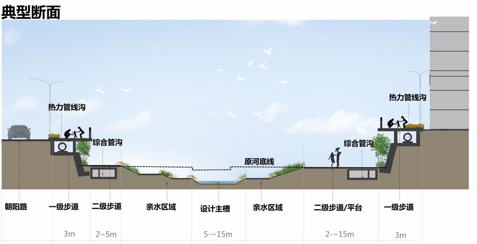 百二河生态修复工程将要这样建!项目规划公示中,等你提意见