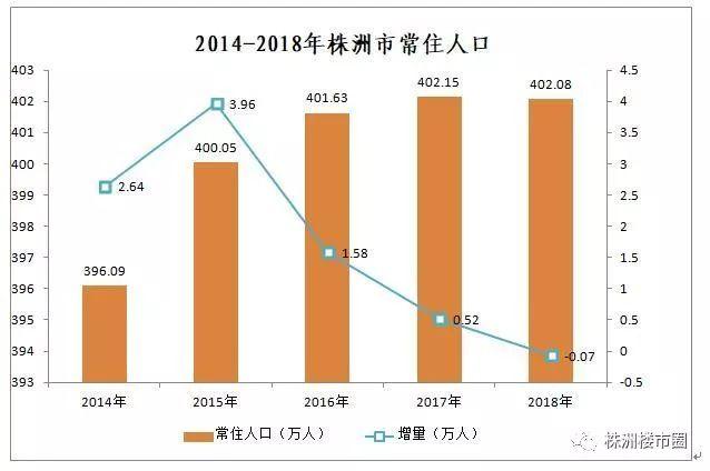 渌口区人口数量_渌口区渌口镇中学