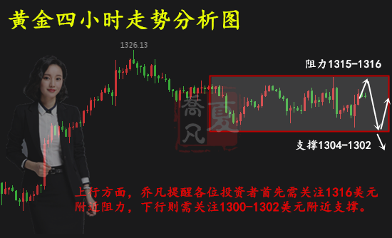 2.15黃金周線收官能否打破震蕩僵局，操作策略敢跟就能賺！ 財經 第3張