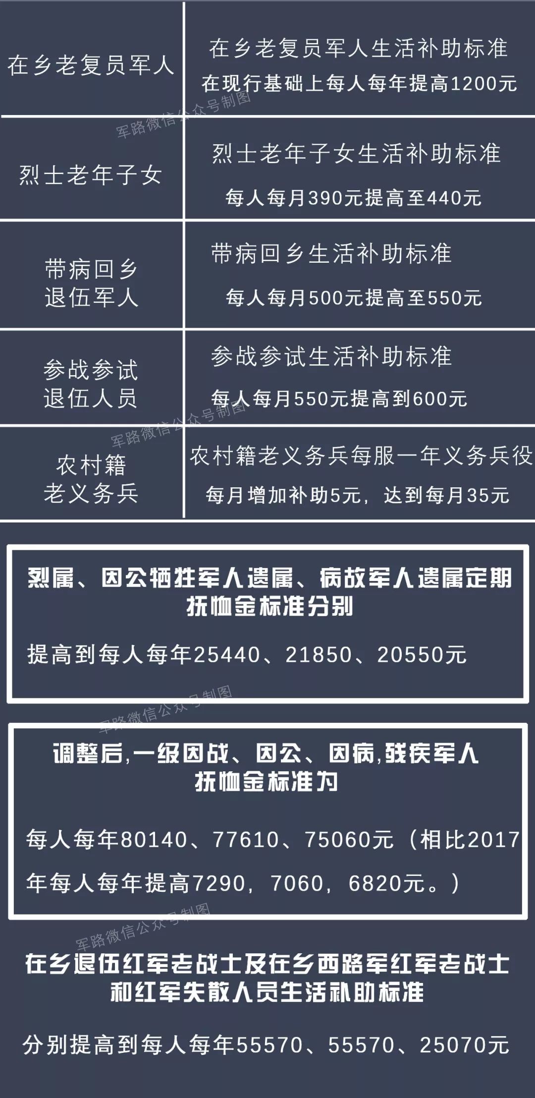 南阳退役军人优抚对象界定及补助标准明细(2018版)