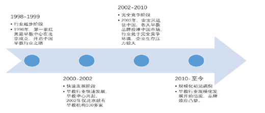 2019年中国十大早教机构排名及品牌对比【图】