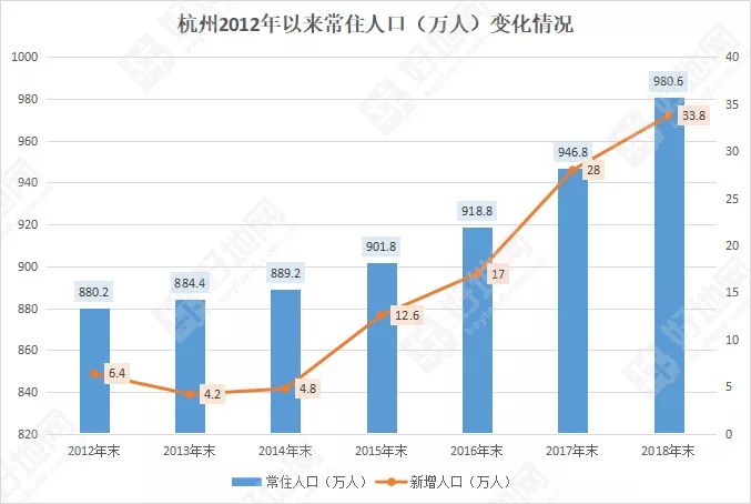 长三角2019年人口统计_从人口流动看2018年楼市走向,环京的危险