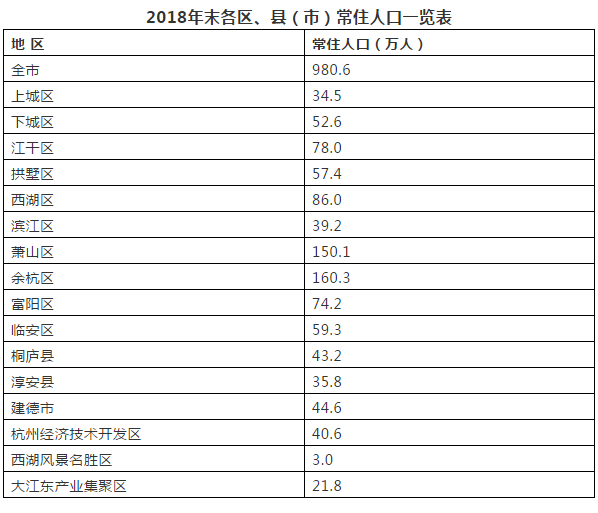 青岛户籍人口数量_青岛人口密度热力图