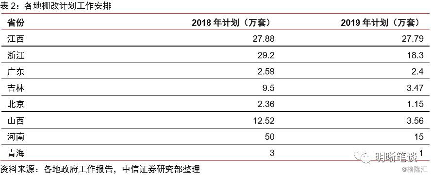 如何看待保障房建設和投資？ 財經 第2張