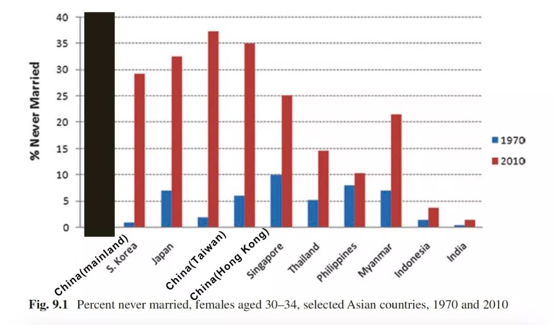 女性人口比例_中国人口结构比例图(3)