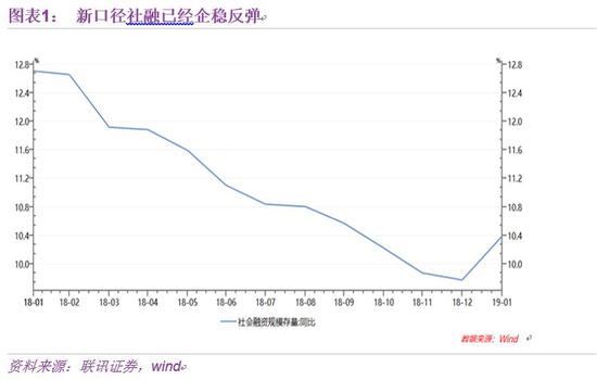 社融和实际gdp_2021 年社融和 M2 怎么看