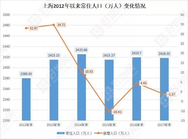 2021南京市常住人口_历年南京市人口数据图