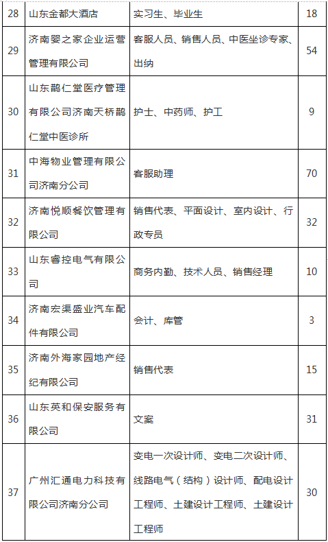 招聘会介绍信_海经院就业954期 官宣 C位出道,职看今朝 大型招聘会报名开始啦(2)