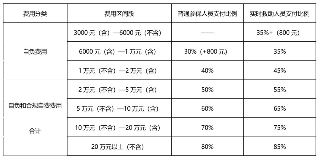 按人口分的钱_人口普查图片