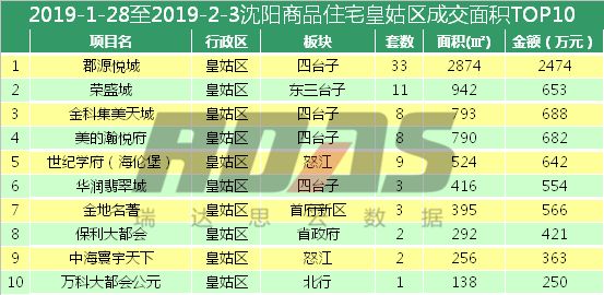 2020皇姑区GDP_疫情冲击不改经济向好态势 九成以上城市GDP增速回升 2020年上半年291个城市GDP数据对比分(3)