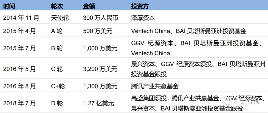 Keep：抓住零基础健身小白4年积累16亿用户对星空体育中国入口标耐克打造年轻人(图9)