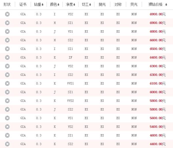 30分钻戒价格多少钱呢性价比高的钻戒怎么挑选呢